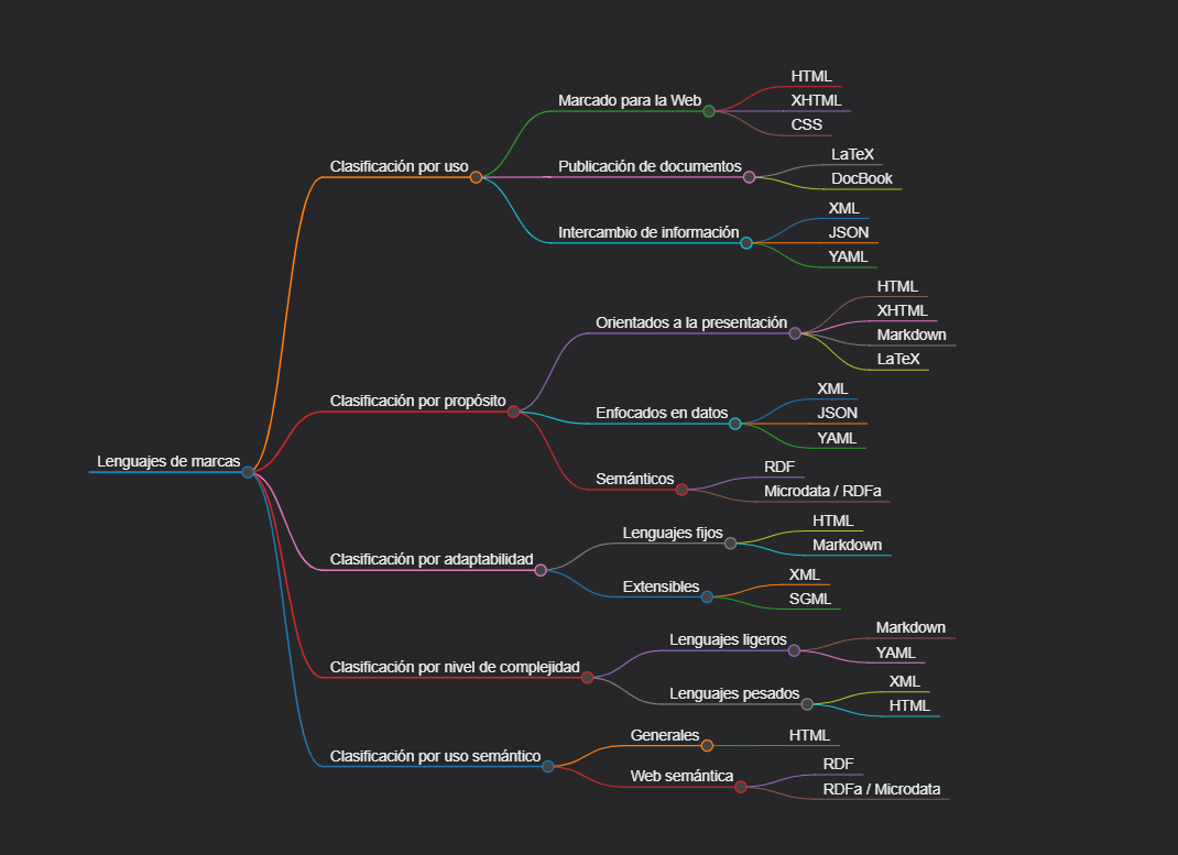 imagen de la practica 1